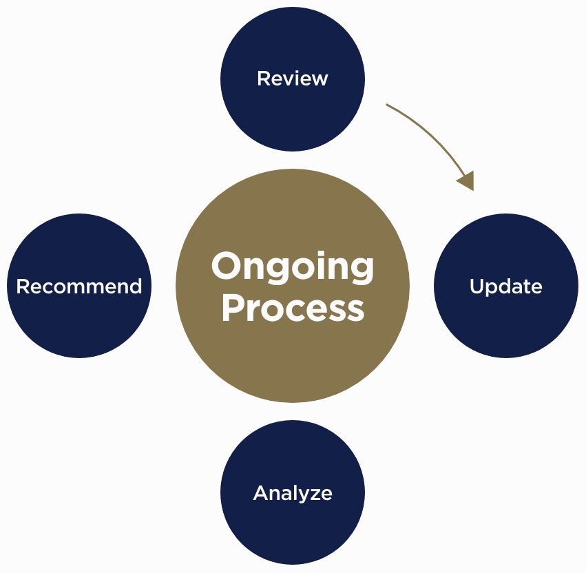 Our Process